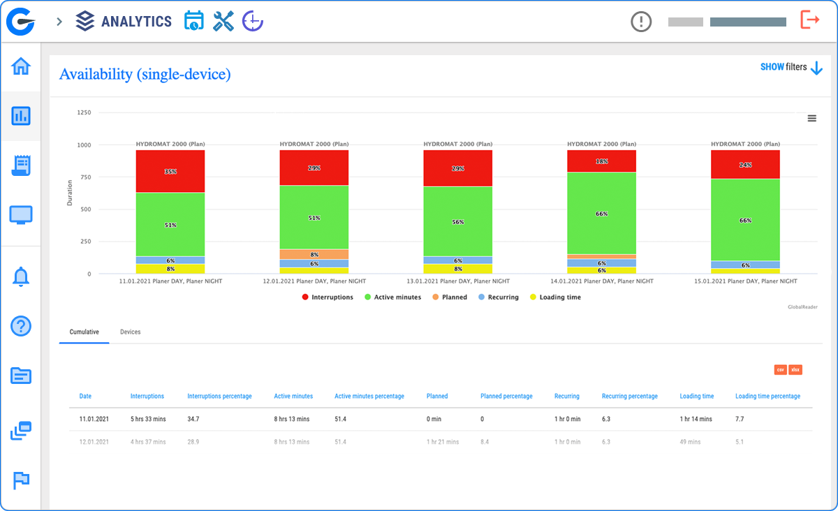 OEE Availability