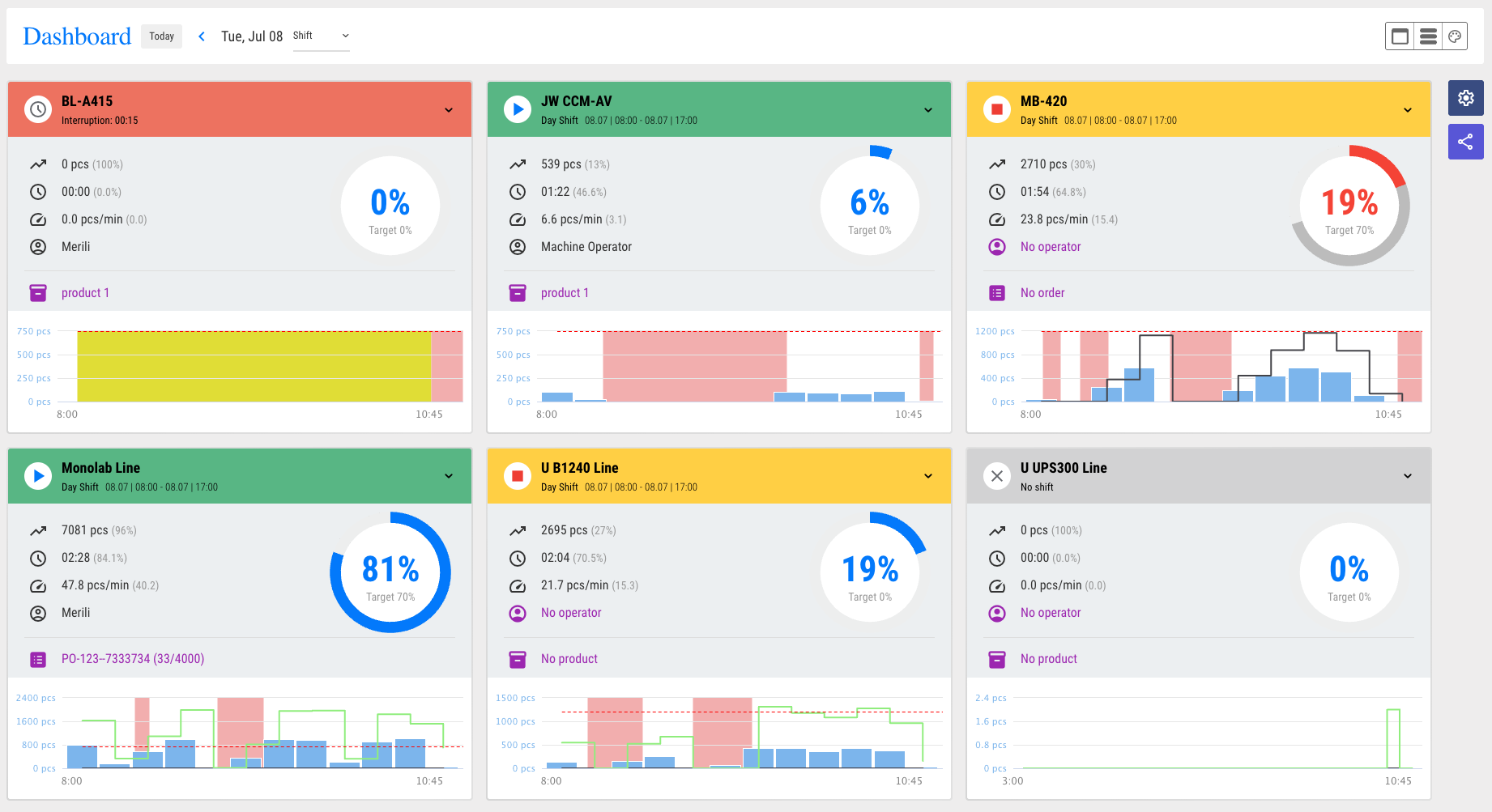 OEE Dashboard