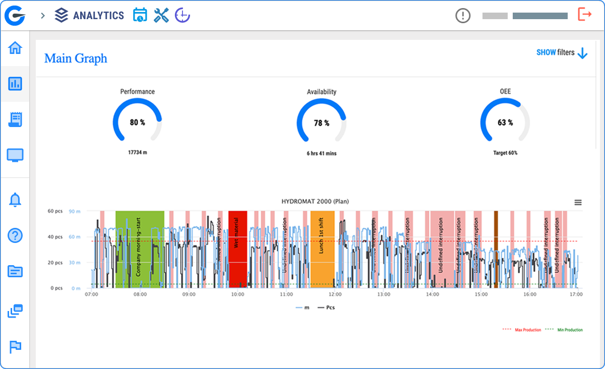 OEE Main Graph